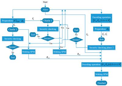 Controlled Quantum Secure Direct Communication Based on Four-Qubit Cluster States and Quantum Search Algorithm